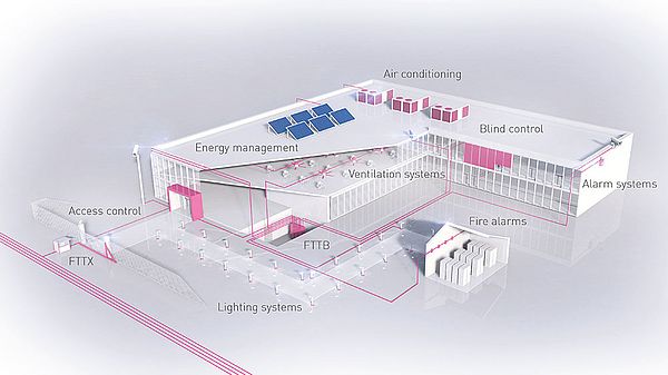 Using eks systems in smart building technology